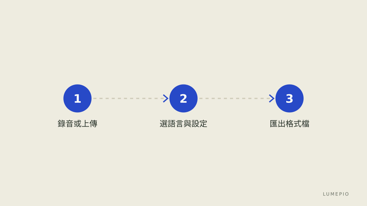 逐字稿工作步驟