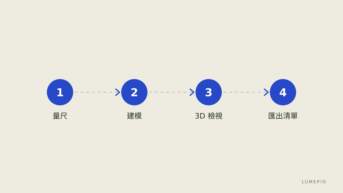 實作步驟概覽