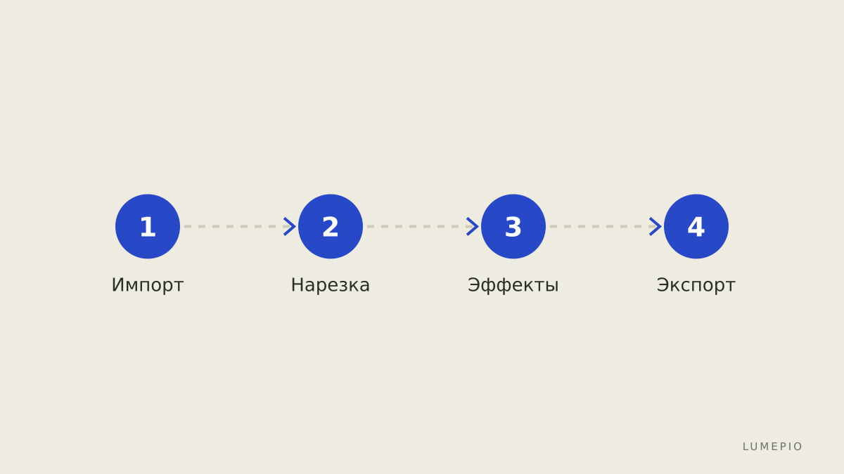 Рабочий процесс монтажа