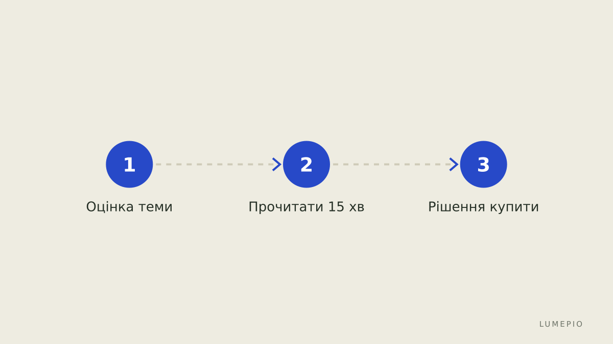 Основні кроки