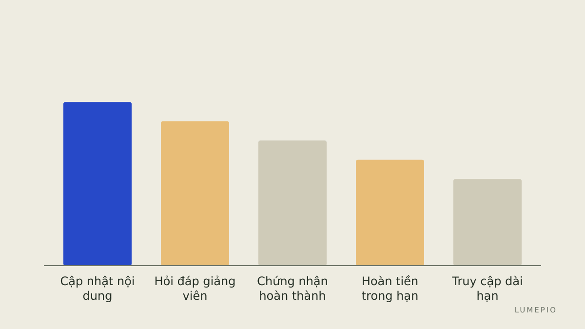 Điều gì đi kèm bản chính thức