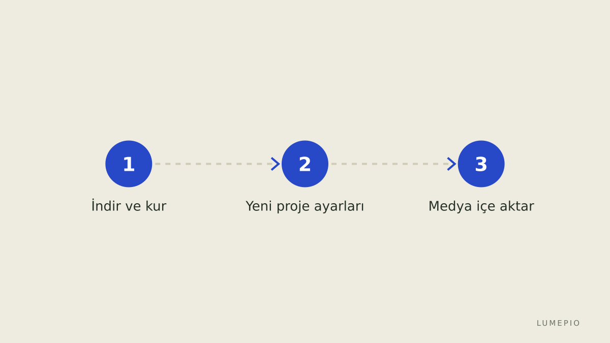 Kurulum adımları