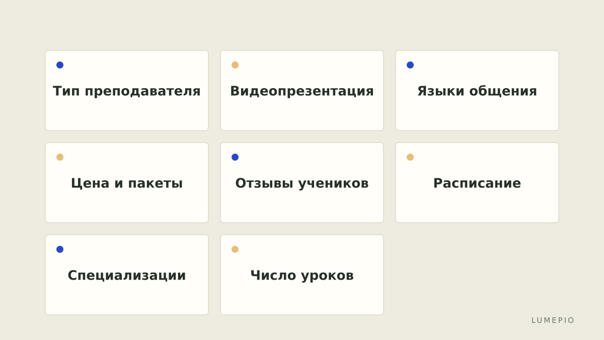 Из чего состоит профиль преподавателя
