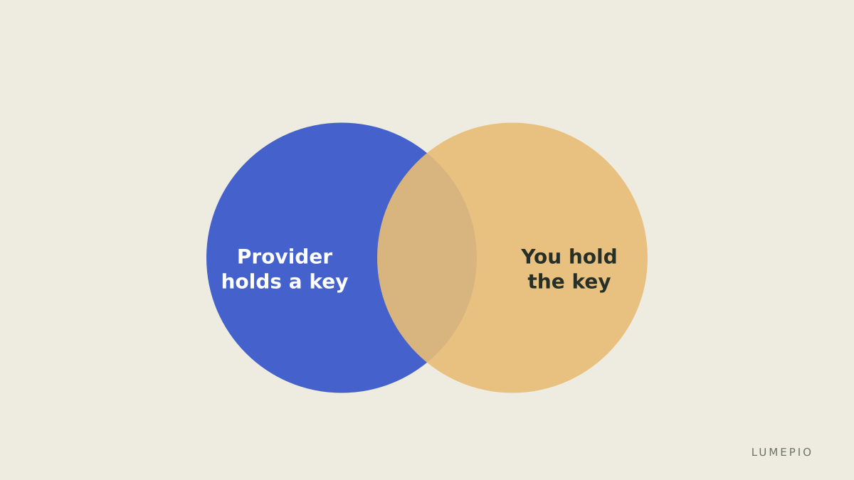 How a message travels in each model