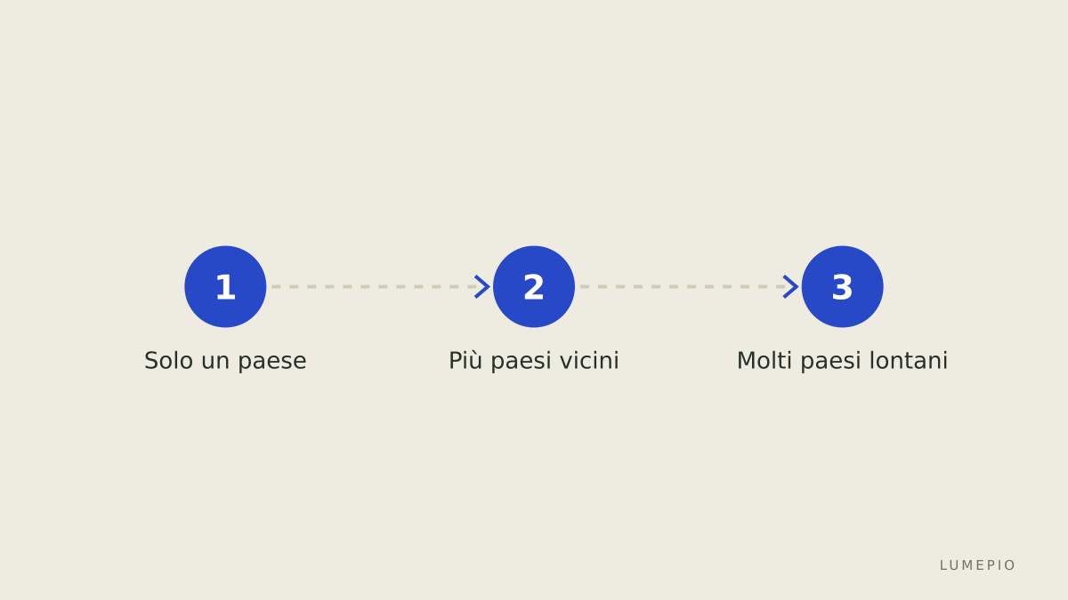Decisione per itinerario