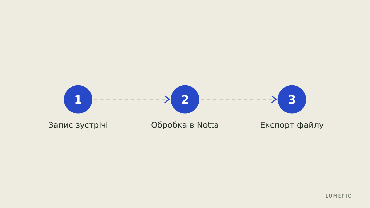 Кроки використання Notta