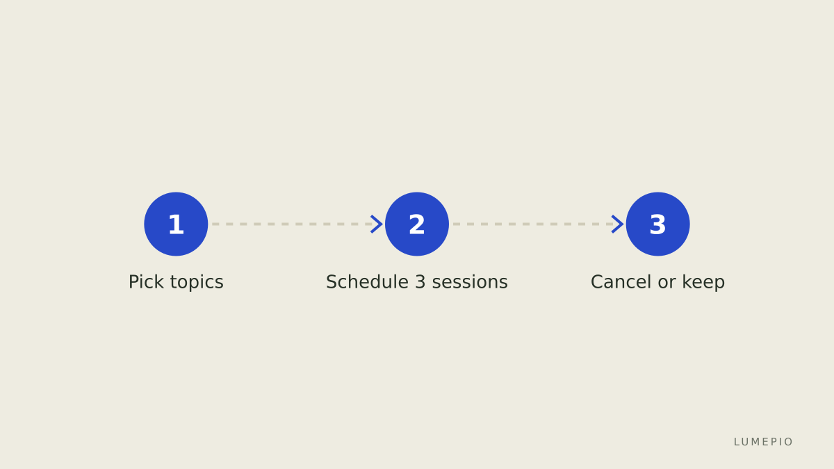 Typical weekly trial plan