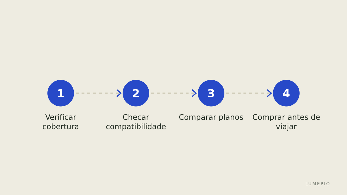 Etapas para escolher conectividade