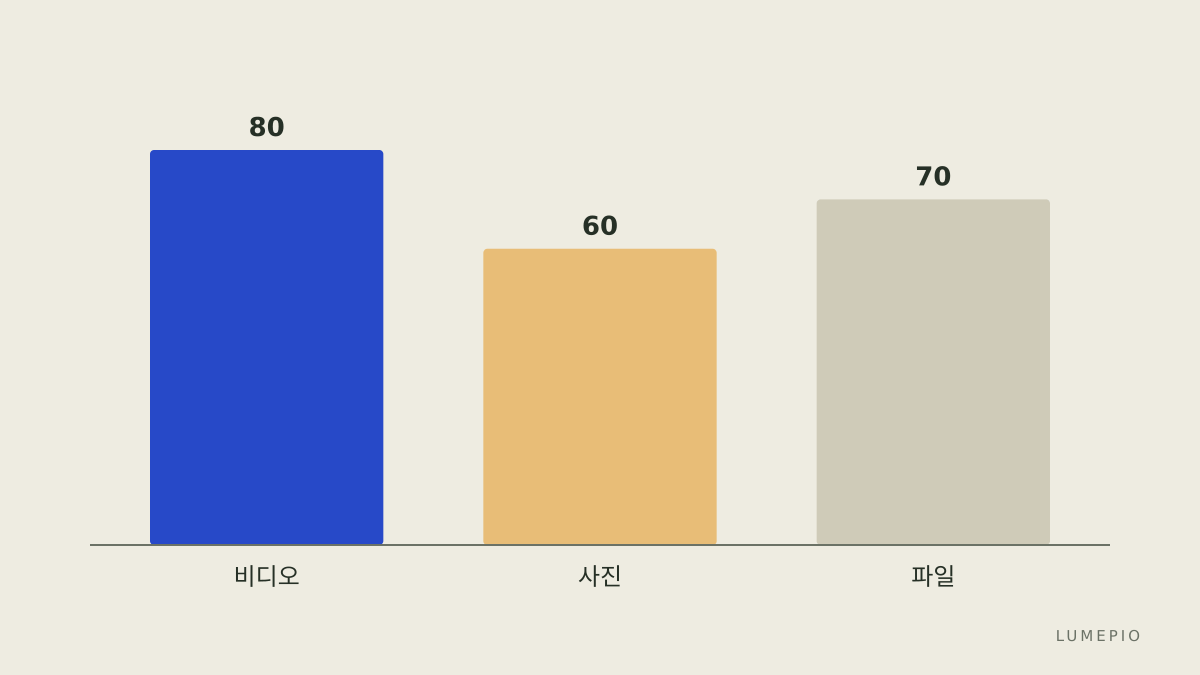 기능 비교