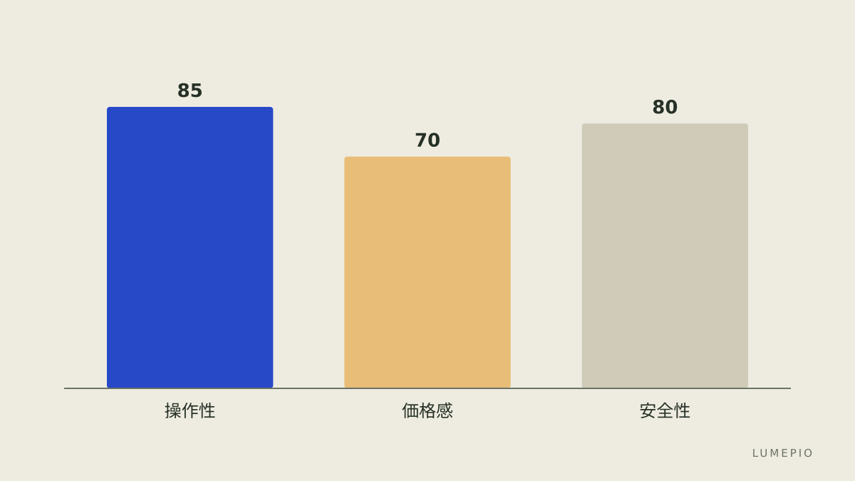 機能比較のイメージ