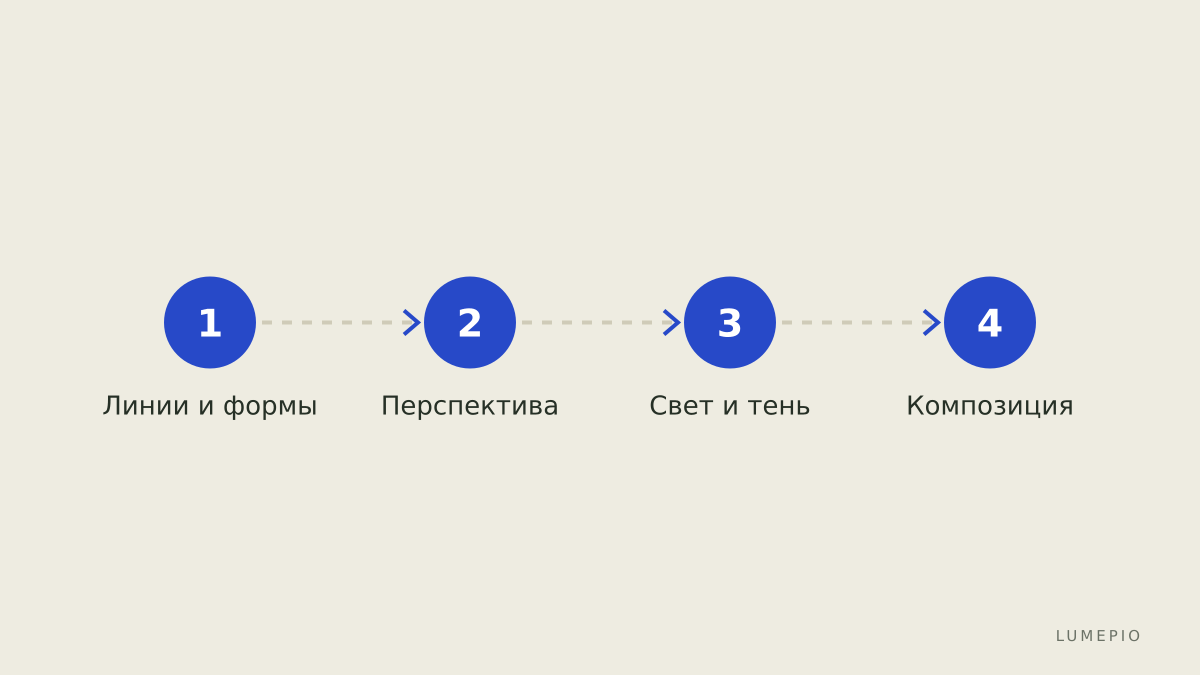 План уроков