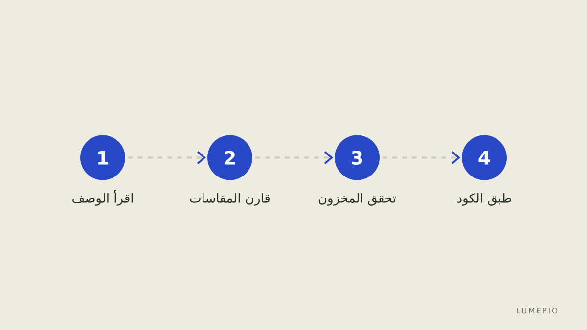 خطوات اختيار المقاس