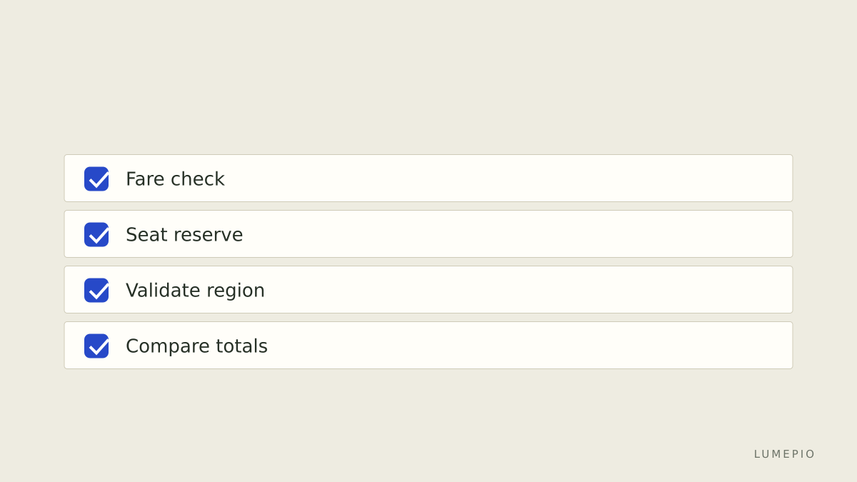Checklist visual