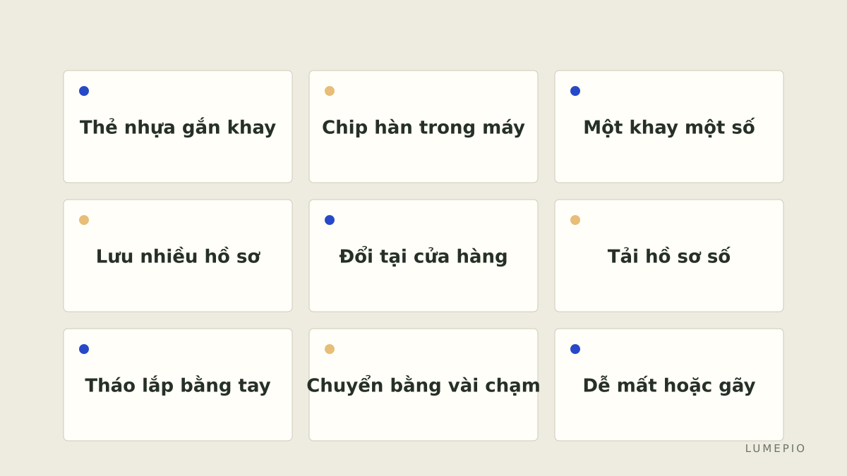 SIM vật lý và eSIM cạnh nhau
