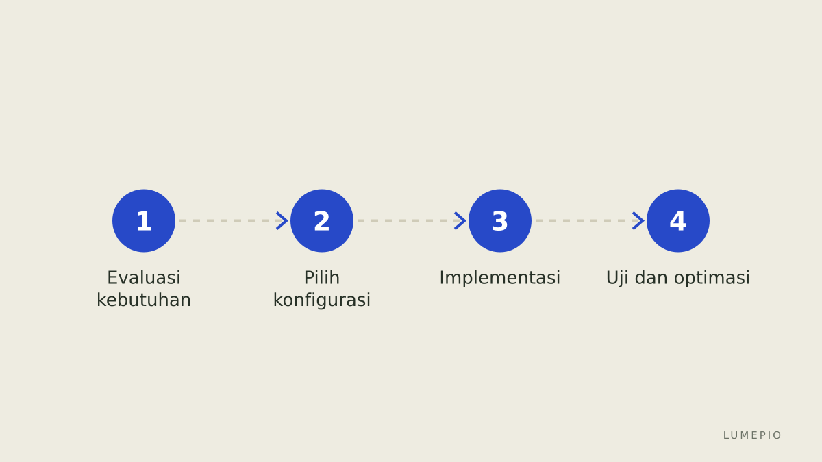 Langkah teknis untuk digitalisasi pindahan
