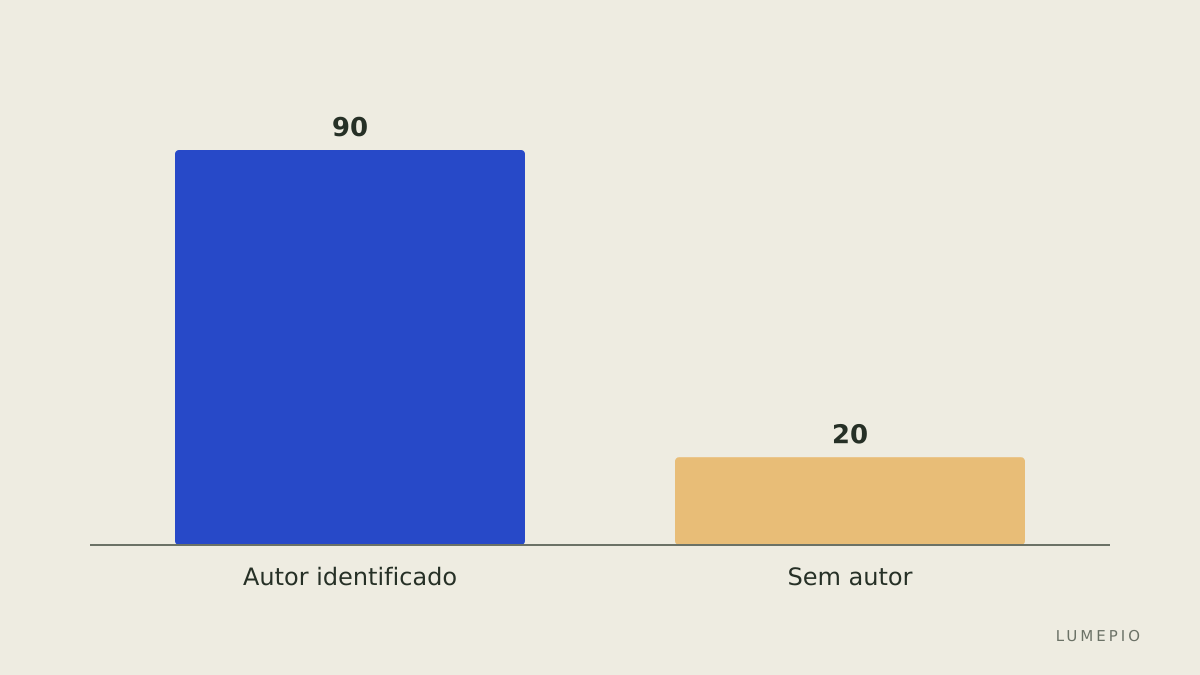Comparação de fontes