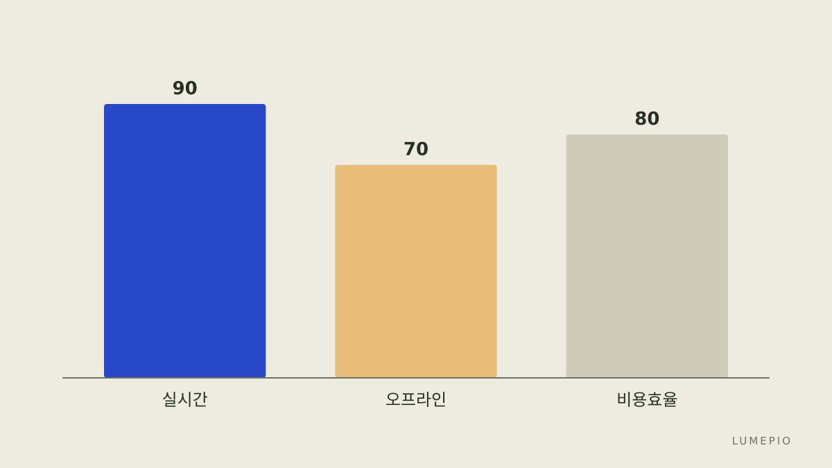기능 비교