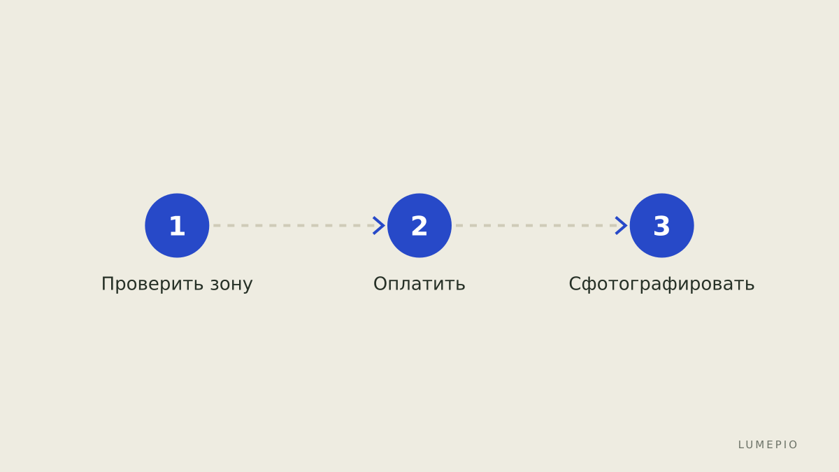 Шаги при парковке в городе