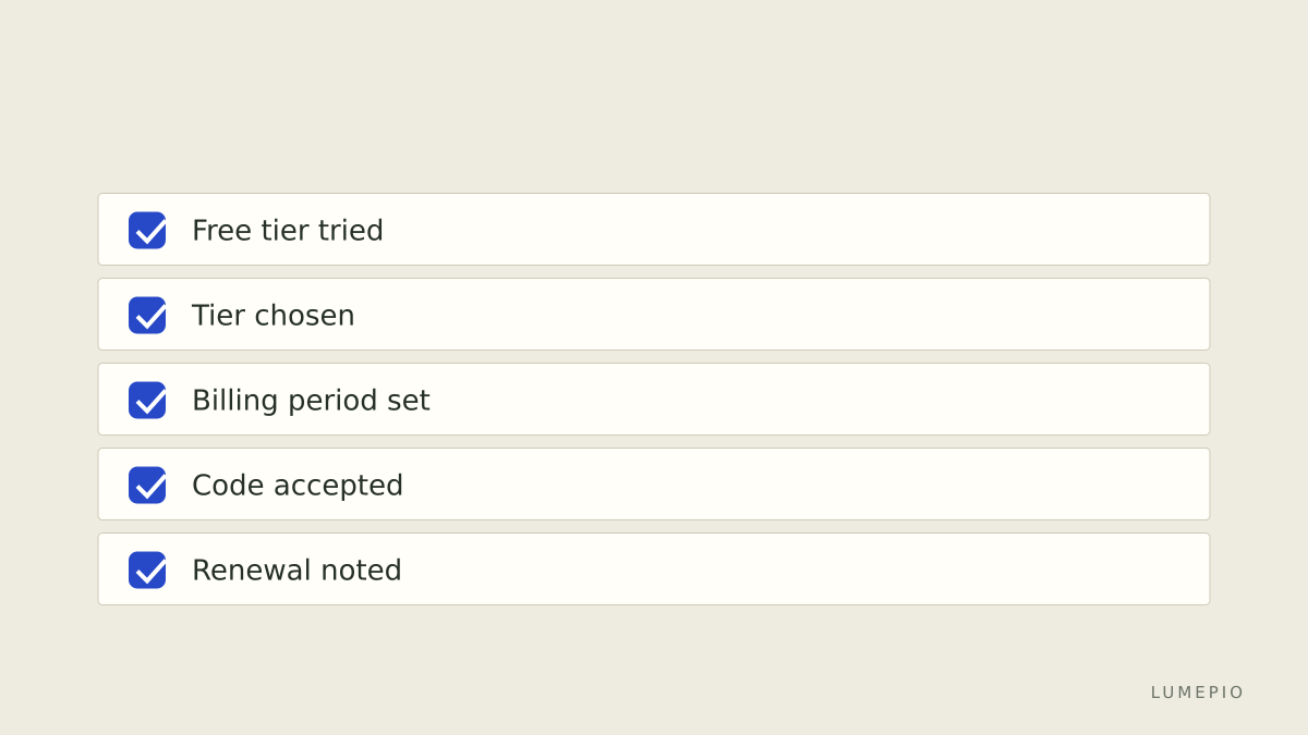 Refsee checklist