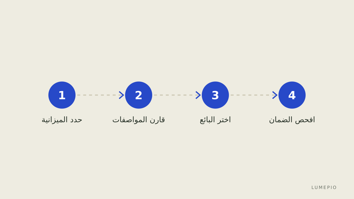 خطوات الشراء السريع