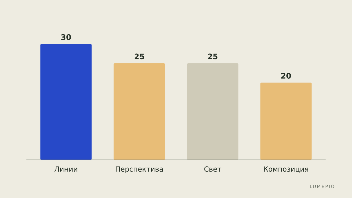 Навыки