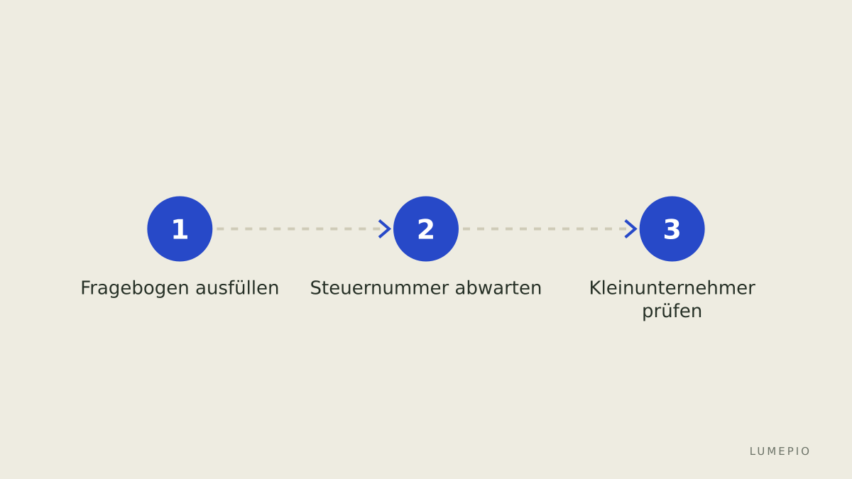 Erste Schritte