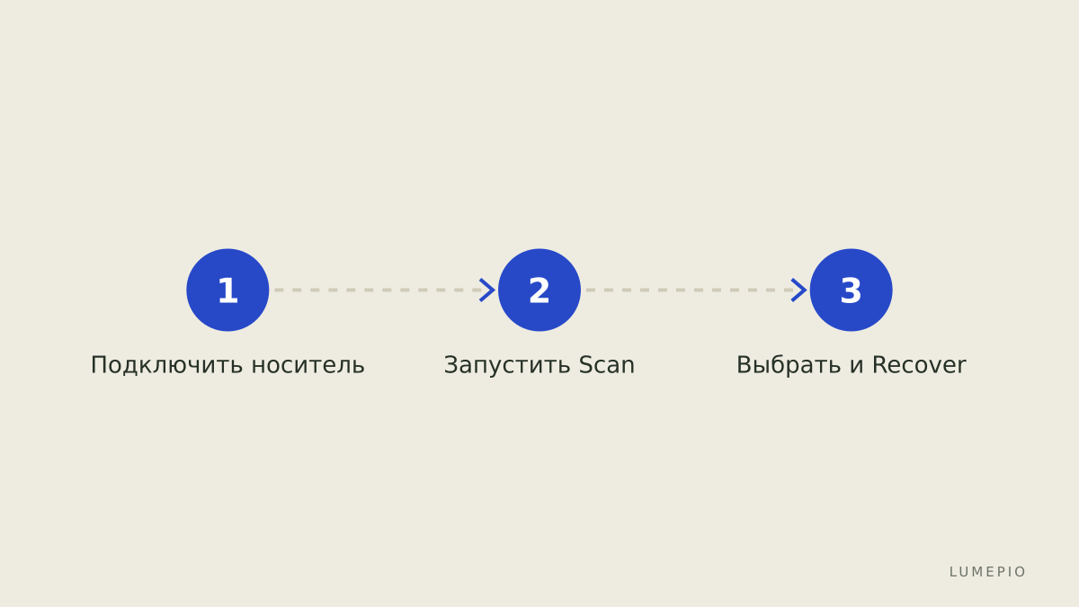 Процесс восстановления