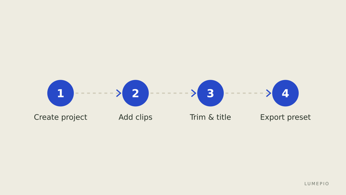 Quick workflow