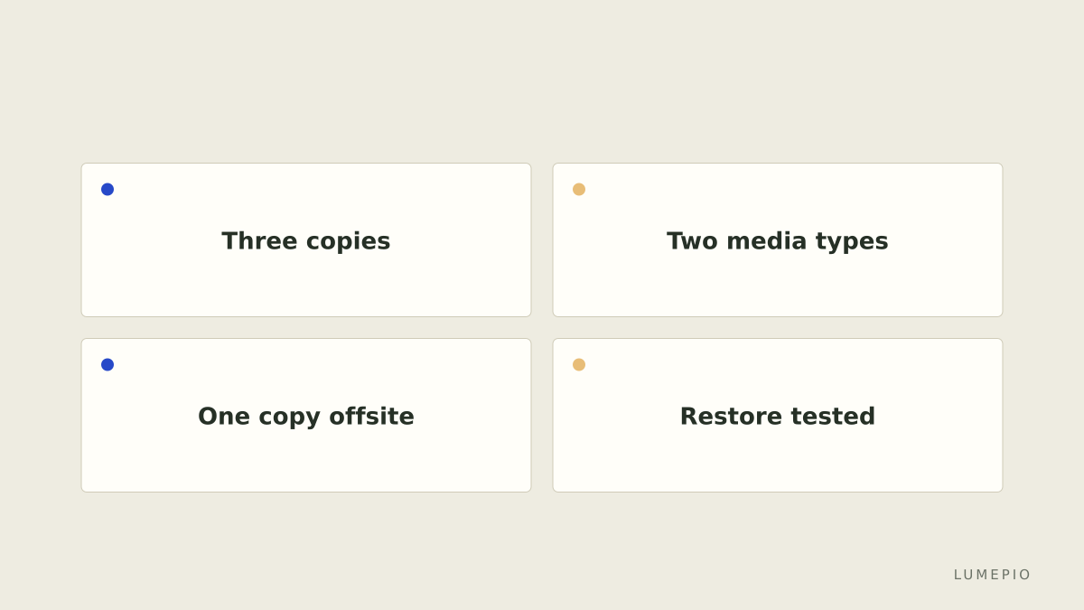 The three parts of the rule