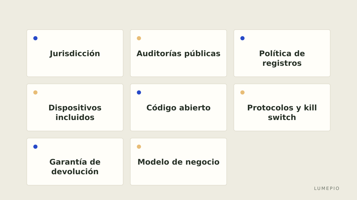 Criterios que pesan más que la cuota