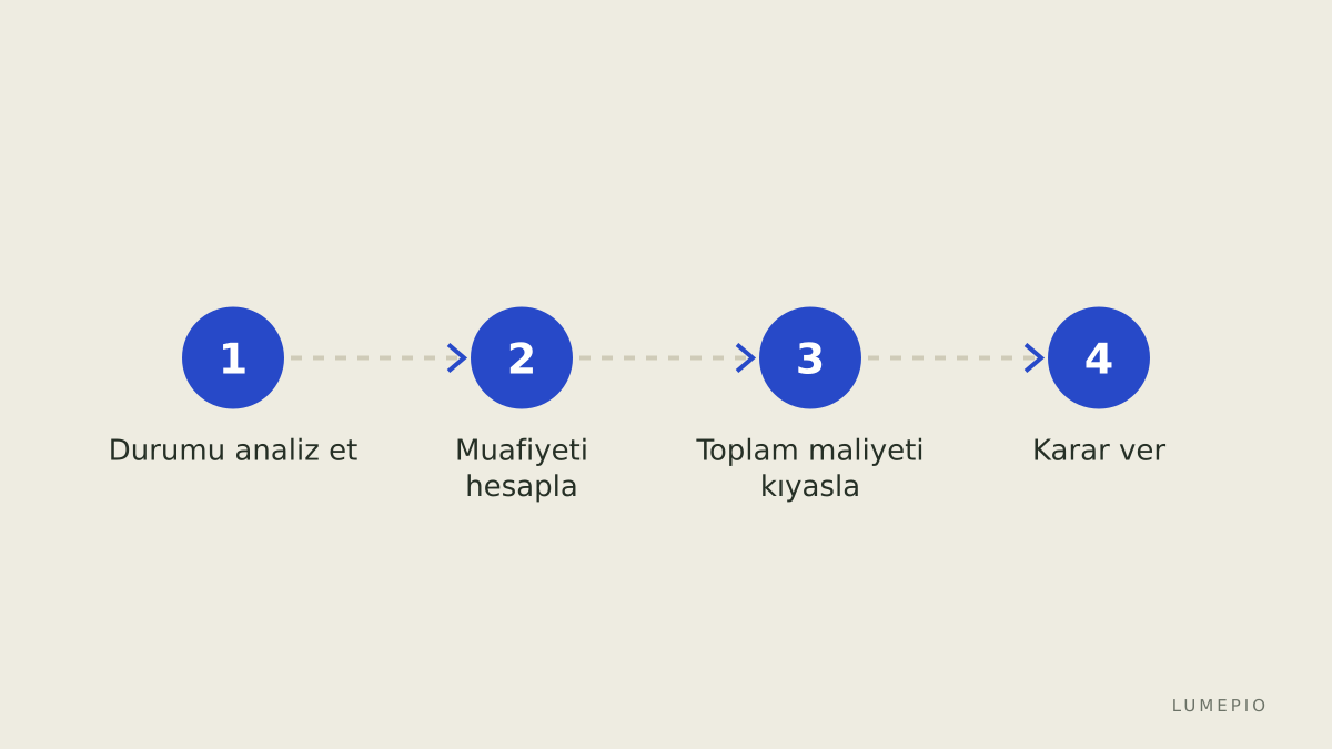 Karar adımları