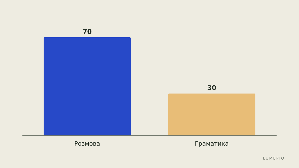Пріоритети навчання
