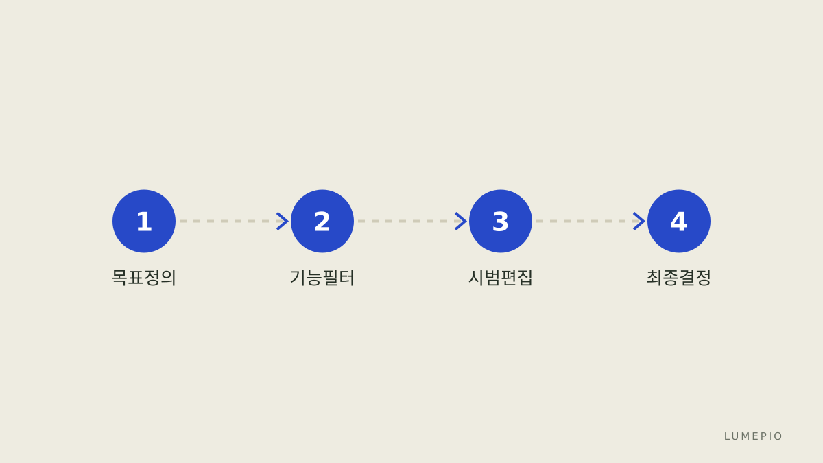 편집기 선택 단계 체크리스트
