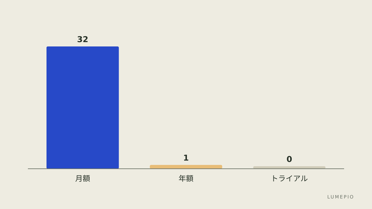 主な選択肢比較