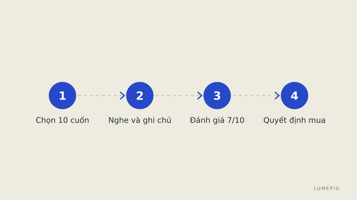 Các bước kiểm tra trước mua