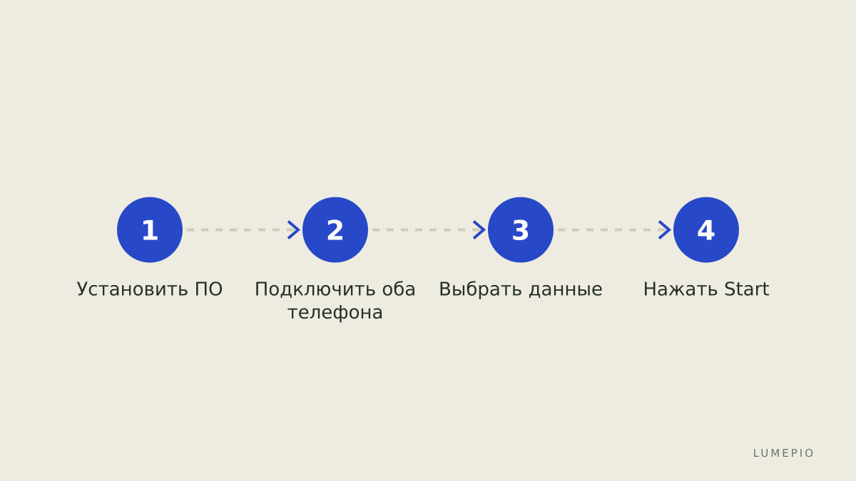Ключевые шаги