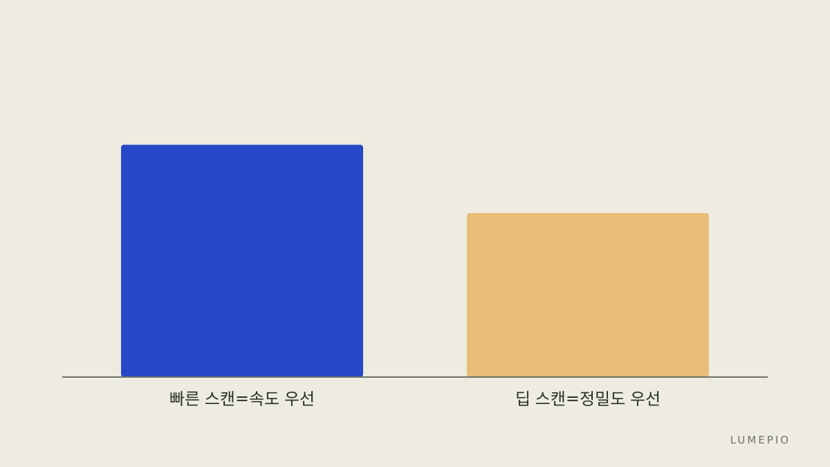 비교 요약