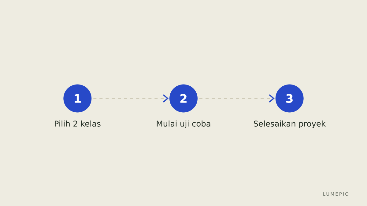 Langkah ringkas