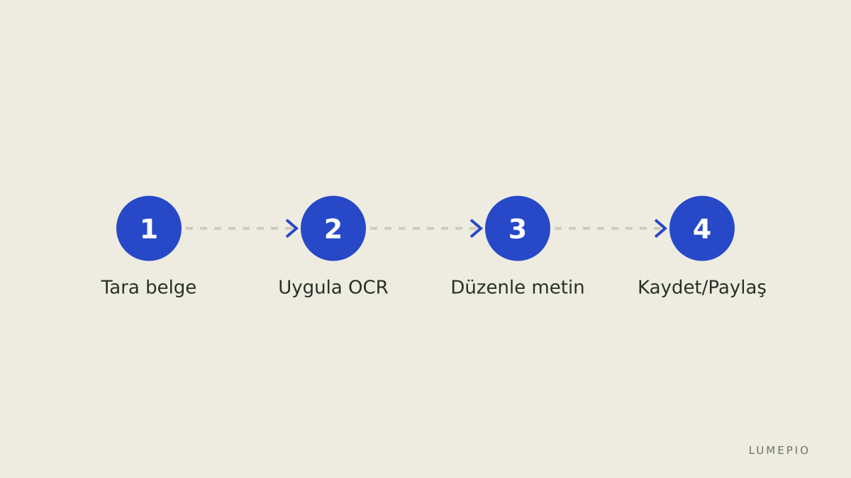 Örnek iş akışı