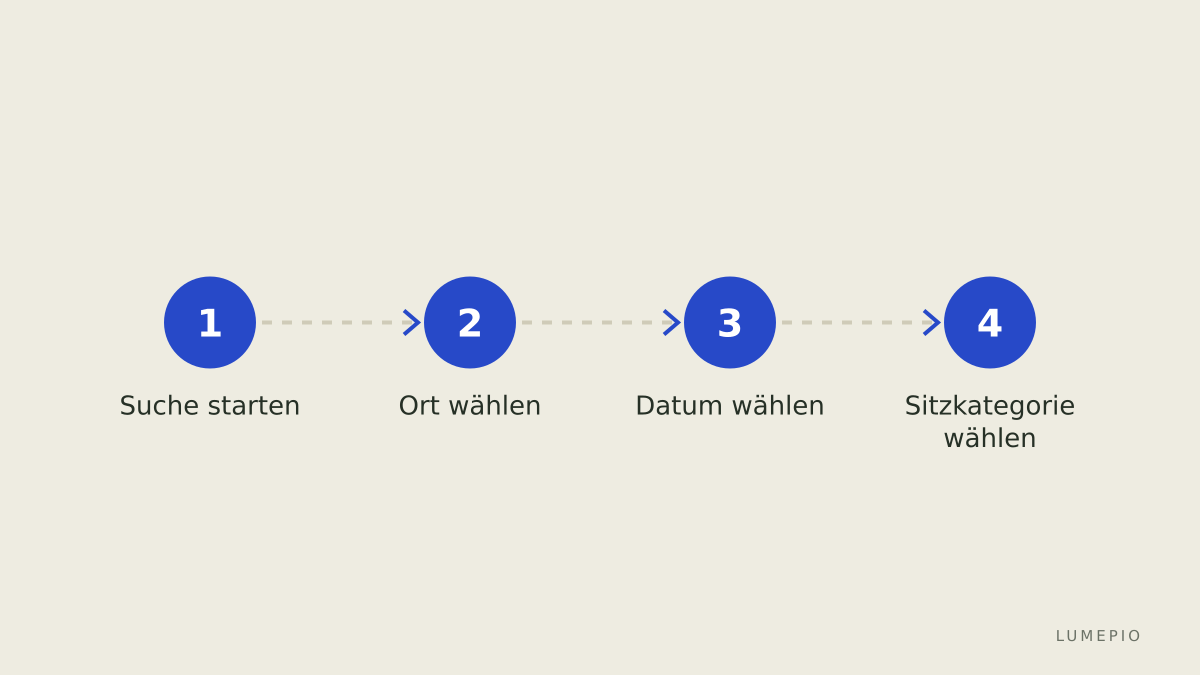 Suche nach Event und Datum