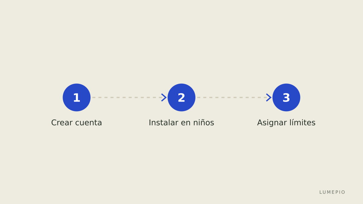 Configuración rápida