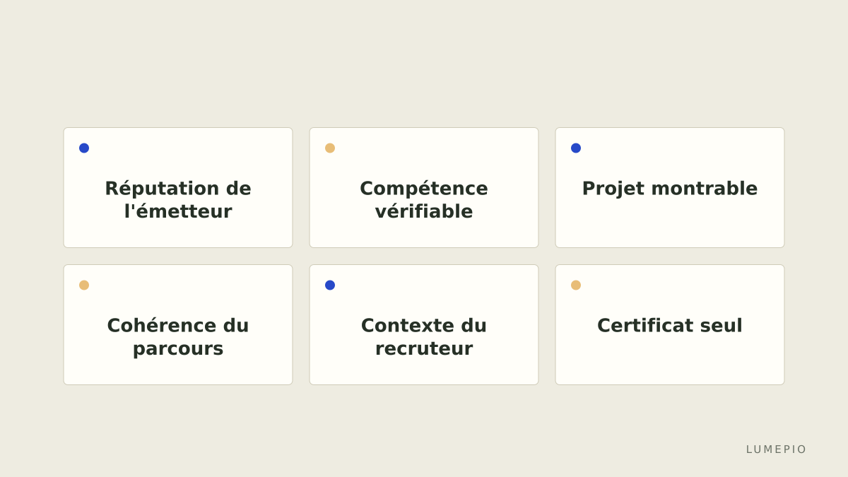 Ce qui fait la valeur d'un certificat