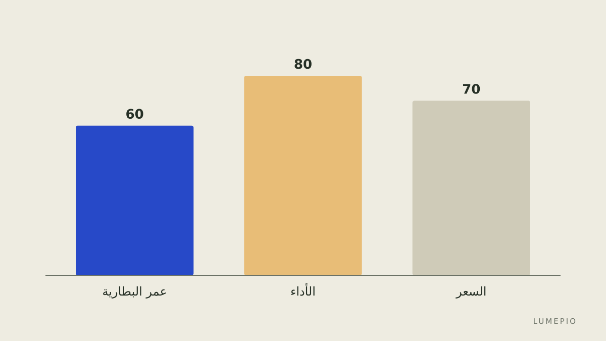 مقارنة بسيطة
