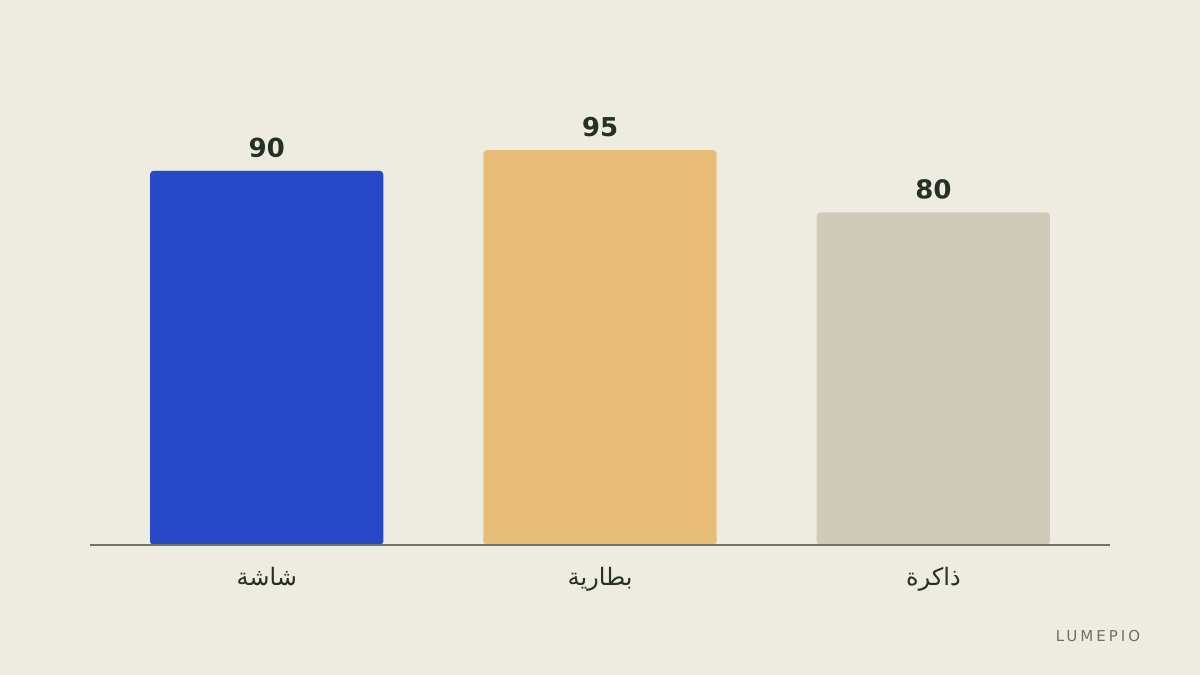 مقارنة سمات