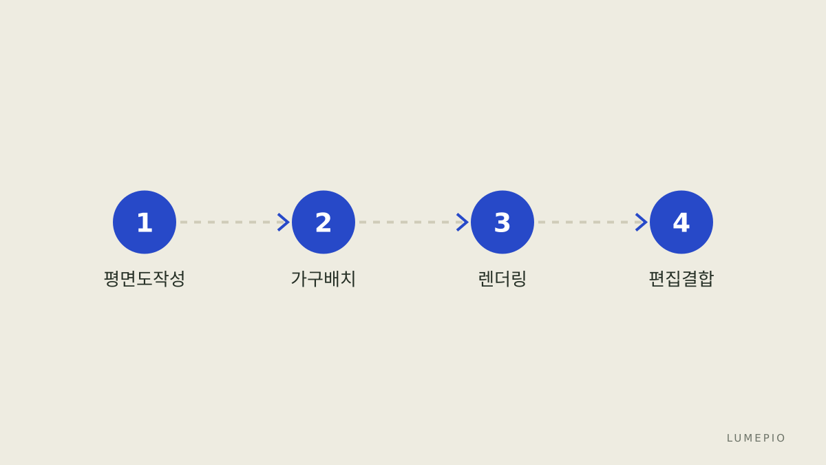 제작 단계