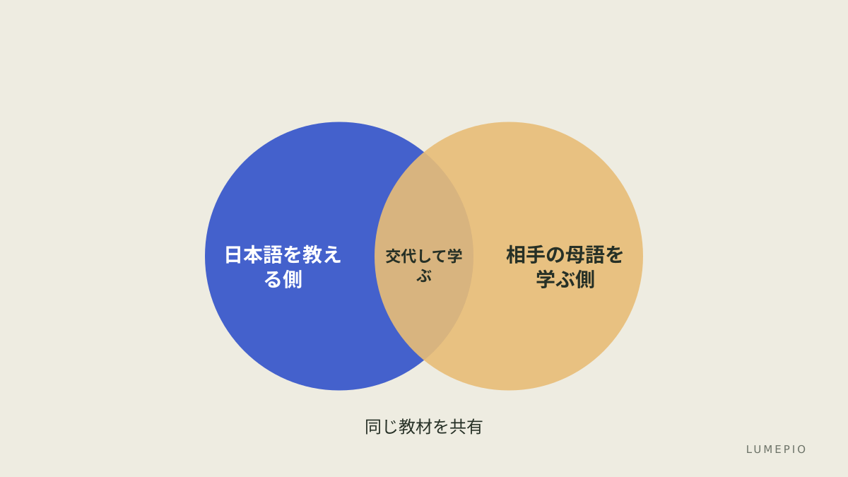 二人が互いの言語を学ぶ関係