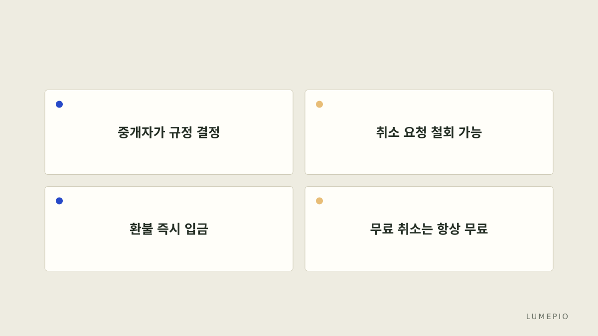 환불을 둘러싼 네 가지 오해