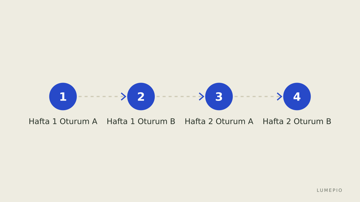 İlk iki hafta planı