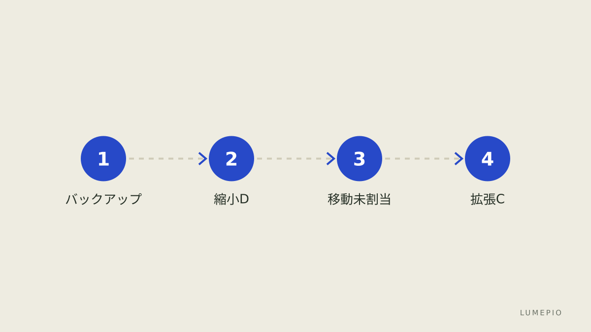 主要操作の流れ