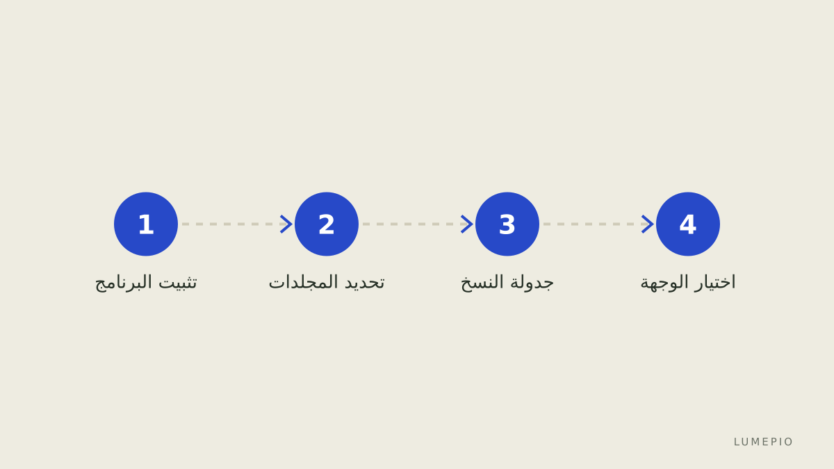 إعداد مهمة النسخ اليومي